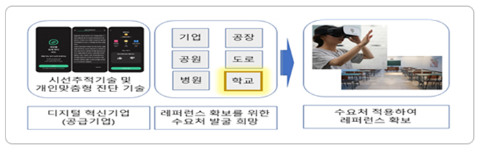 S바우처 지원체계 예시