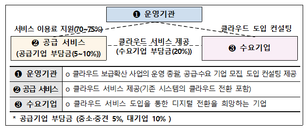 사업구조도